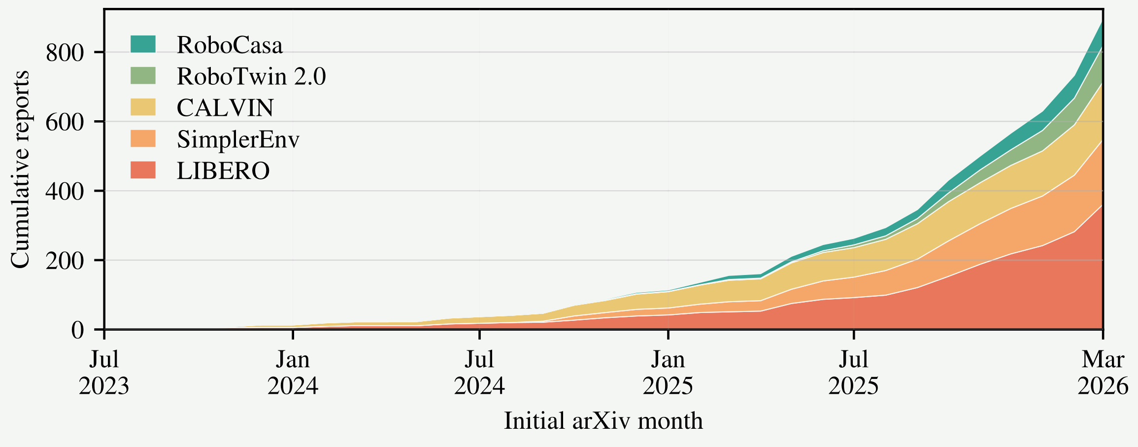 manipulation_benchmark_audit_preview.png